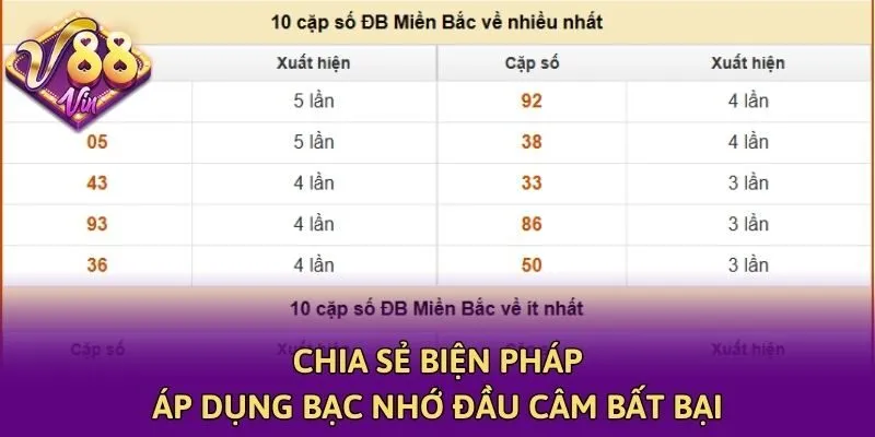 Chia sẻ biện pháp áp dụng bạc nhớ đầu câm bất bại